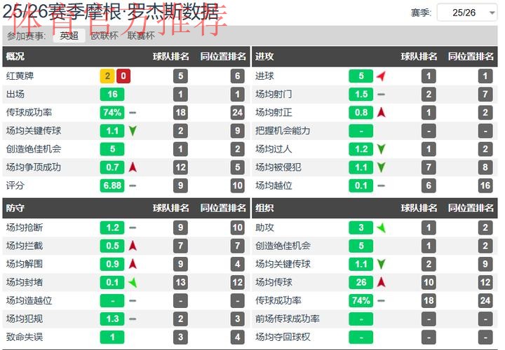 不止埃梅里！维拉能给阿森纳“上压力”，也靠23岁新星爆发